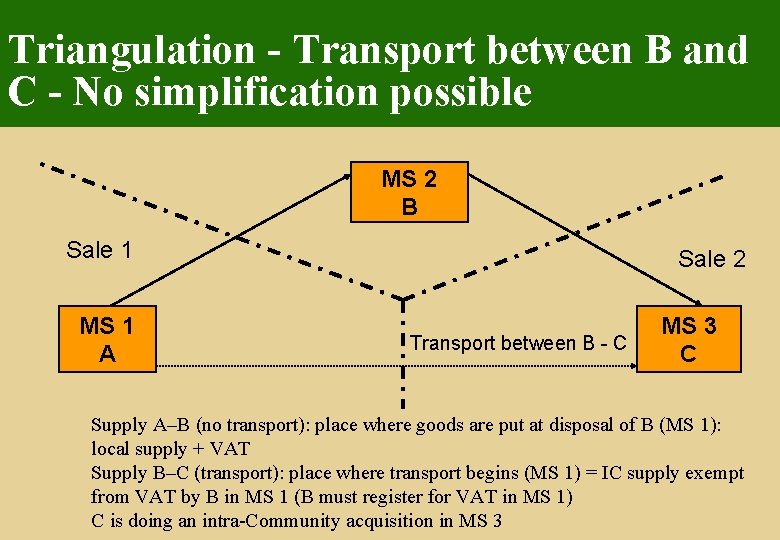 Triangulation - Transport between B and C - No simplification possible MS 2 B