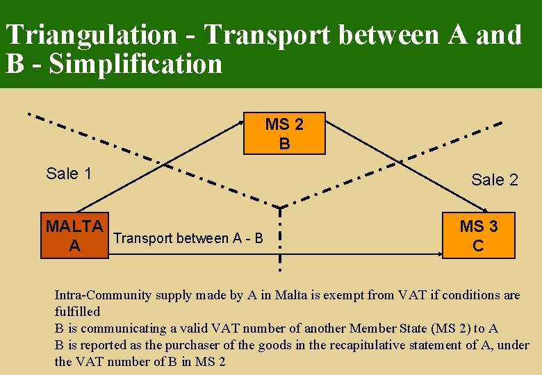 Triangulation - Transport between A and B - Simplification MS 2 B Sale 1 Triangulation - Transport between A and B - Simplification MS 2 B Sale 1