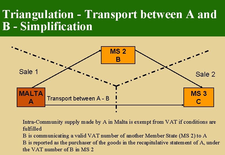 Triangulation - Transport between A and B - Simplification MS 2 B Sale 1