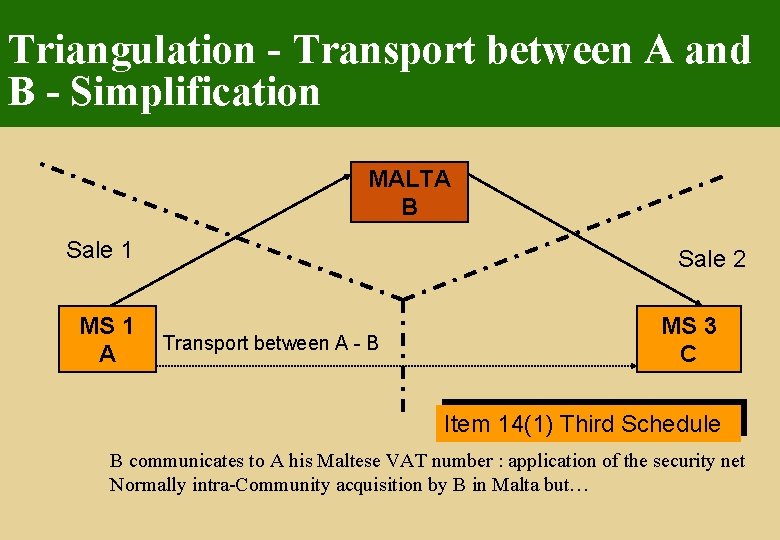 Triangulation - Transport between A and B - Simplification MALTA B Sale 1 MS Triangulation - Transport between A and B - Simplification MALTA B Sale 1 MS