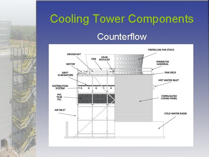 Cooling Tower Components Counterflow 