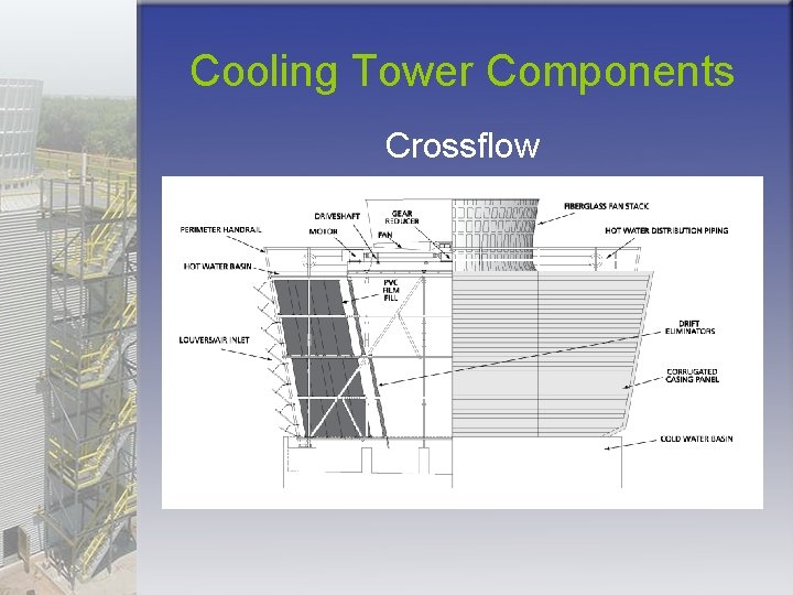 Cooling Tower Components Crossflow 