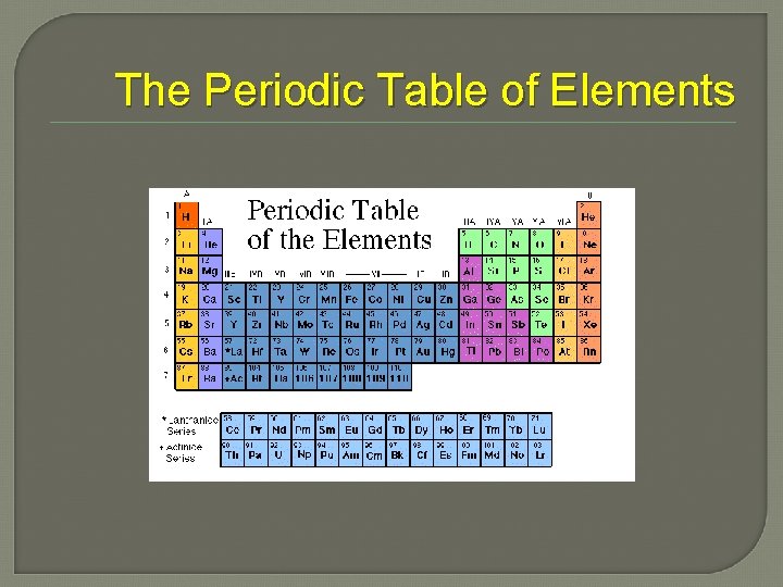 The Periodic Table of Elements 