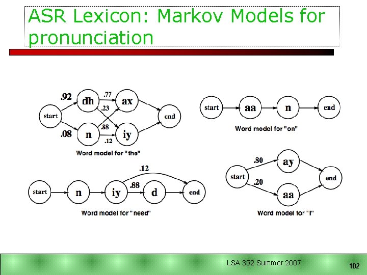 ASR Lexicon: Markov Models for pronunciation LSA 352 Summer 2007 102 