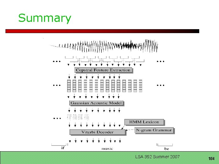 Summary LSA 352 Summer 2007 104 