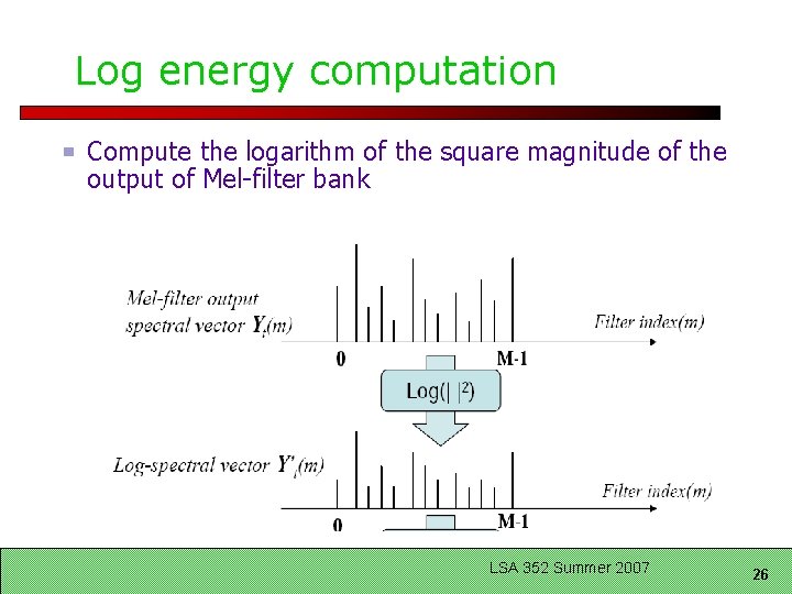 Log energy computation Compute the logarithm of the square magnitude of the output of