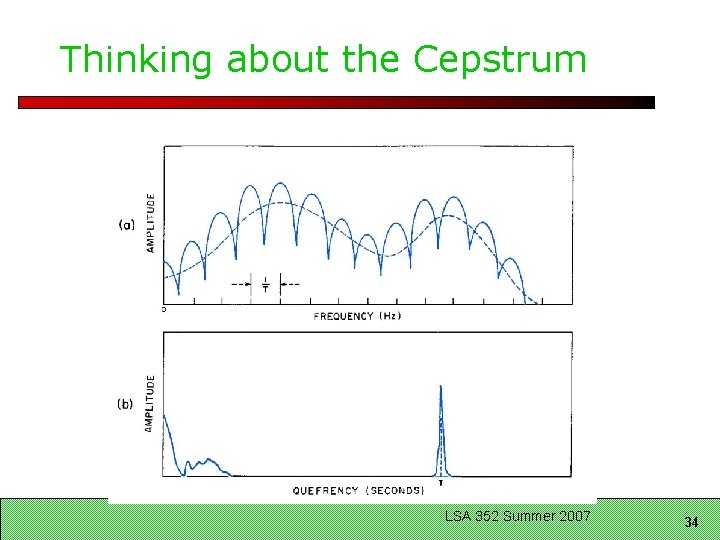 Thinking about the Cepstrum LSA 352 Summer 2007 34 