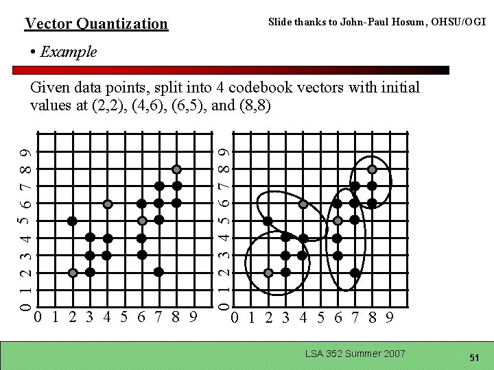 Vector Quantization Slide thanks to John-Paul Hosum, OHSU/OGI • Example 0 1 2 3