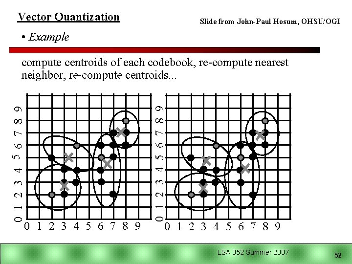 Vector Quantization Slide from John-Paul Hosum, OHSU/OGI • Example 0 1 2 3 4