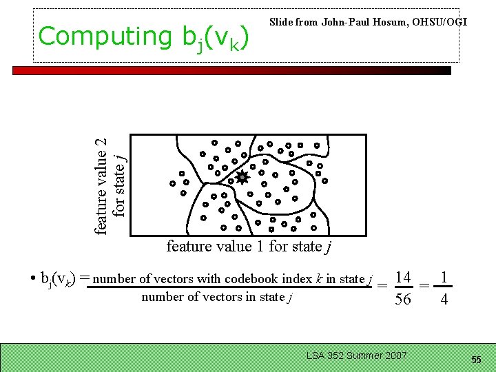 feature value 2 for state j Computing bj(vk) Slide from John-Paul Hosum, OHSU/OGI feature