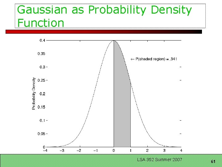 Gaussian as Probability Density Function LSA 352 Summer 2007 61 