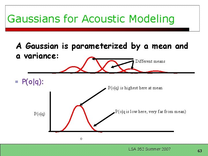 Gaussians for Acoustic Modeling A Gaussian is parameterized by a mean and a variance: Gaussians for Acoustic Modeling A Gaussian is parameterized by a mean and a variance: