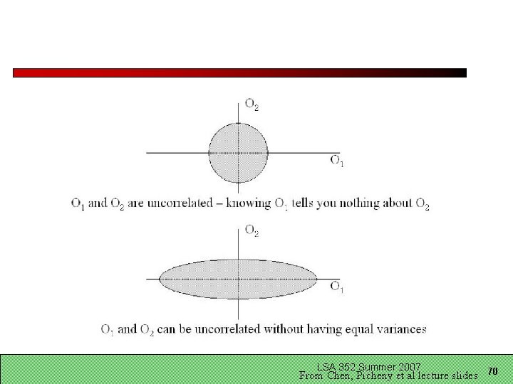 LSA 352 Summer 2007 From Chen, Picheny et al lecture slides 70 