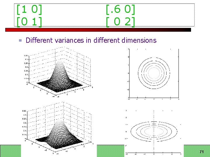 [1 0] [0 1] [. 6 0] [ 0 2] Different variances in different