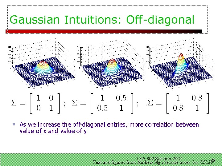 Gaussian Intuitions: Off-diagonal As we increase the off-diagonal entries, more correlation between value of