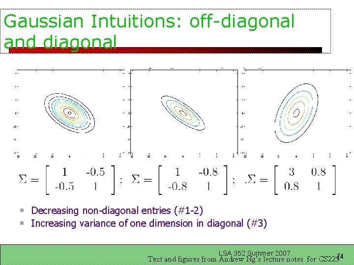 Gaussian Intuitions: off-diagonal and diagonal Decreasing non-diagonal entries (#1 -2) Increasing variance of one