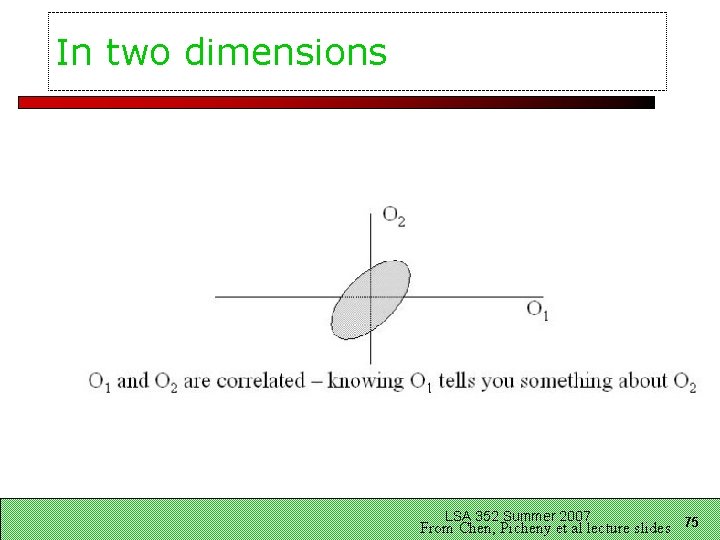 In two dimensions LSA 352 Summer 2007 From Chen, Picheny et al lecture slides In two dimensions LSA 352 Summer 2007 From Chen, Picheny et al lecture slides