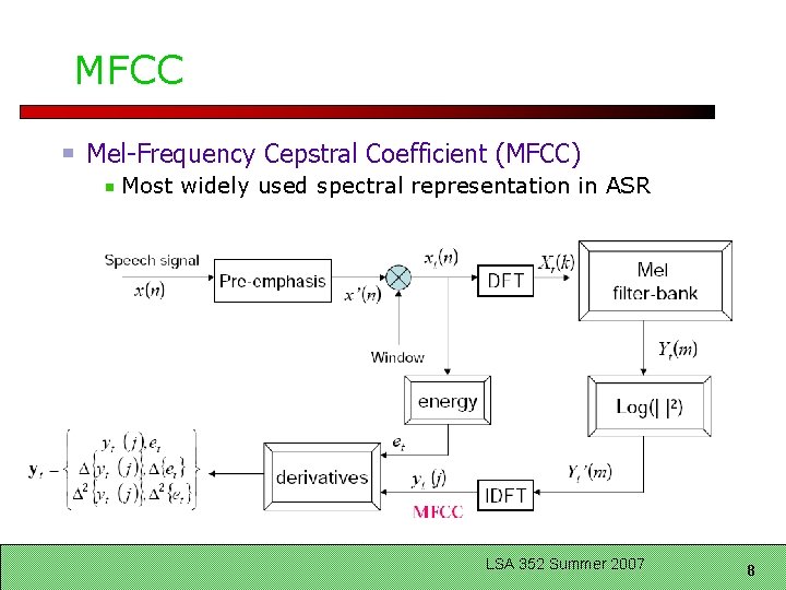 MFCC Mel-Frequency Cepstral Coefficient (MFCC) Most widely used spectral representation in ASR LSA 352