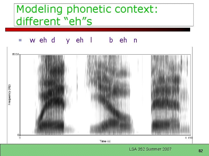 Modeling phonetic context: different “eh”s w eh d y eh l b eh n