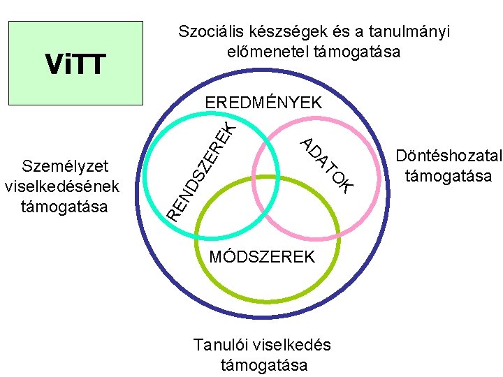 Vi. TT Szociális készségek és a tanulmányi előmenetel támogatása SZ ND RE K O