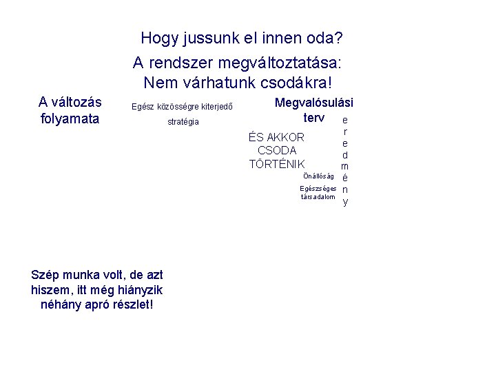 Hogy jussunk el innen oda? A rendszer megváltoztatása: Nem várhatunk csodákra! A változás folyamata