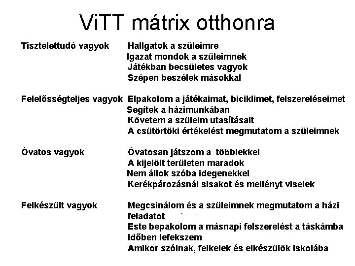 Vi. TT mátrix otthonra Tisztelettudó vagyok Hallgatok a szüleimre Igazat mondok a szüleimnek Játékban