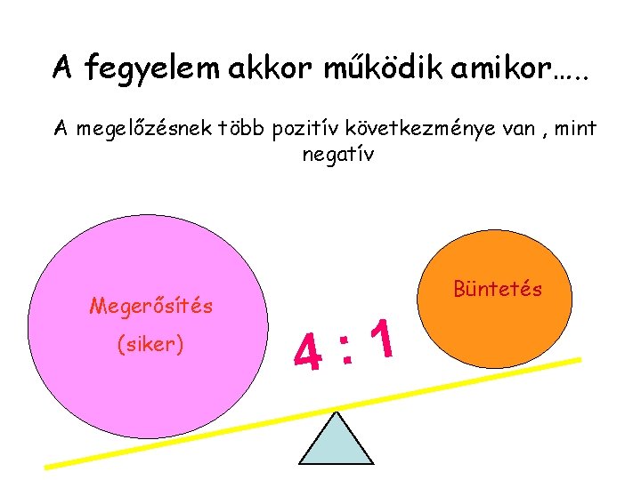 A fegyelem akkor működik amikor…. . A megelőzésnek több pozitív következménye van , mint