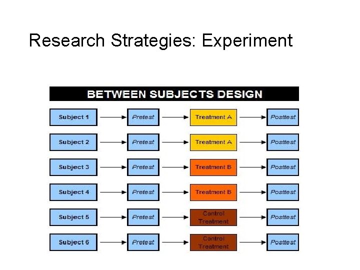 Slide 5. 13 Research Strategies: Experiment Saunders, Lewis and Thornhill, Research Methods for Business