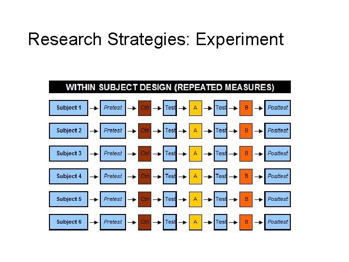Slide 5. 14 Research Strategies: Experiment Saunders, Lewis and Thornhill, Research Methods for Business