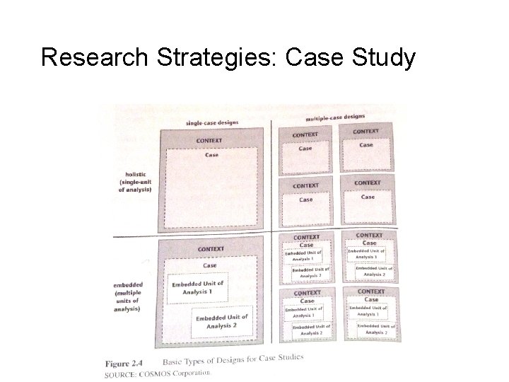 Slide 5. 18 Research Strategies: Case Study Saunders, Lewis and Thornhill, Research Methods for