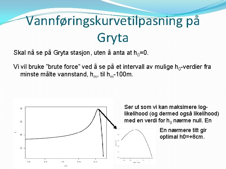 Vannføringskurvetilpasning på Gryta Skal nå se på Gryta stasjon, uten å anta at h