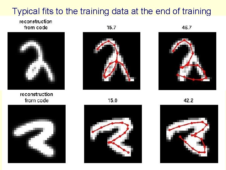 Typical fits to the training data at the end of training 