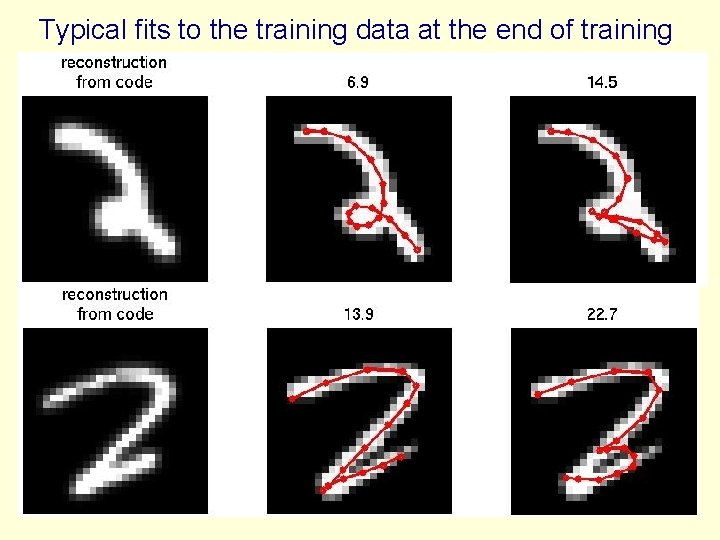 Typical fits to the training data at the end of training 