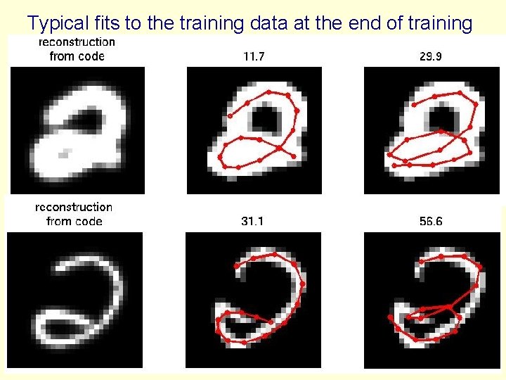 Typical fits to the training data at the end of training 