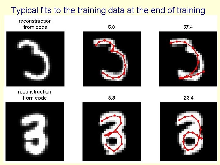 Typical fits to the training data at the end of training 