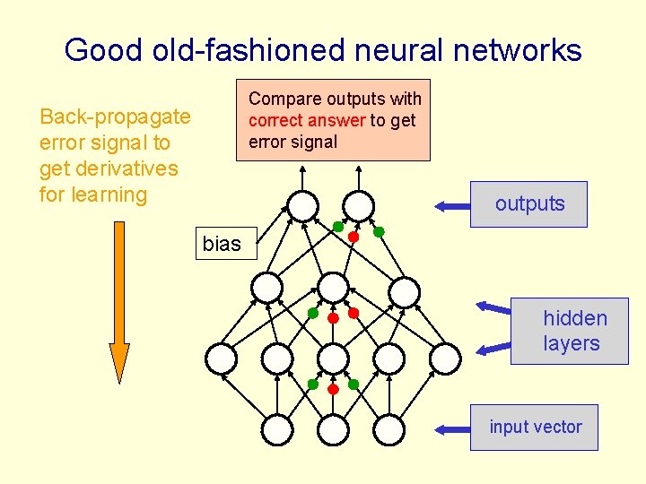 Good old-fashioned neural networks Compare outputs with correct answer to get error signal Back-propagate