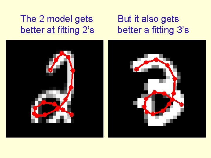 The 2 model gets better at fitting 2’s But it also gets better a