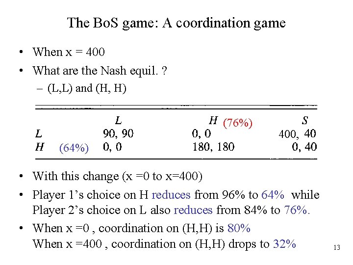 The Bo. S game: A coordination game • When x = 400 • What