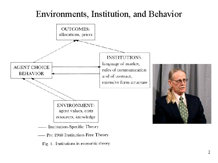 Environments, Institution, and Behavior 2 