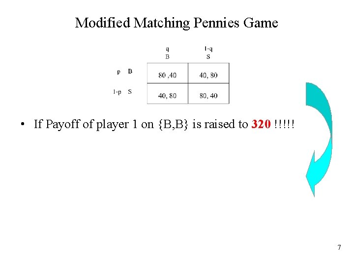 Modified Matching Pennies Game • If Payoff of player 1 on {B, B} is