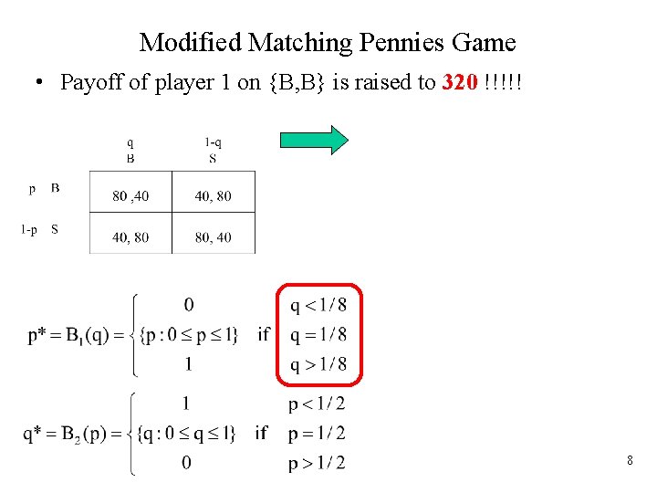 Modified Matching Pennies Game • Payoff of player 1 on {B, B} is raised