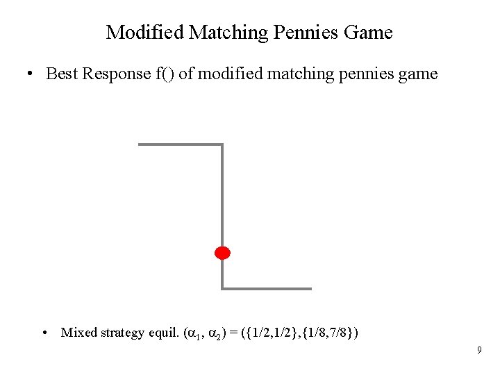 Modified Matching Pennies Game • Best Response f() of modified matching pennies game •