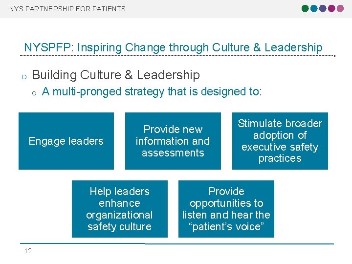 NYS PARTNERSHIP FOR PATIENTS NYSPFP: Inspiring Change through Culture & Leadership o Building Culture NYS PARTNERSHIP FOR PATIENTS NYSPFP: Inspiring Change through Culture & Leadership o Building Culture