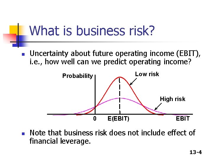 What is business risk? n Uncertainty about future operating income (EBIT), i. e. , What is business risk? n Uncertainty about future operating income (EBIT), i. e. ,