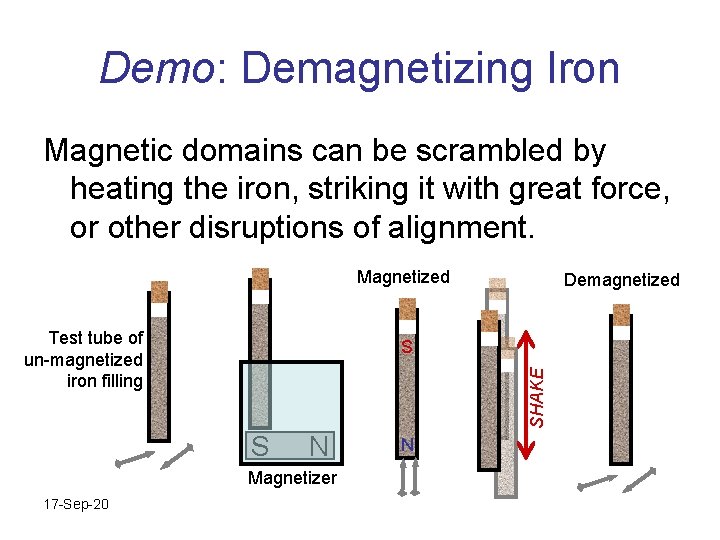 Demo: Demagnetizing Iron Magnetic domains can be scrambled by heating the iron, striking it