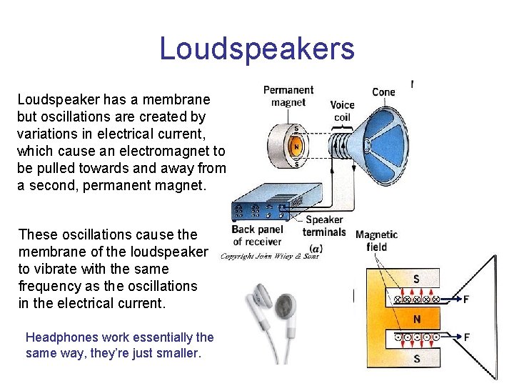 Loudspeakers Loudspeaker has a membrane but oscillations are created by variations in electrical current,