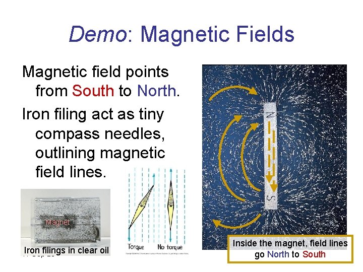 Demo: Magnetic Fields Magnetic field points from South to North. Iron filing act as