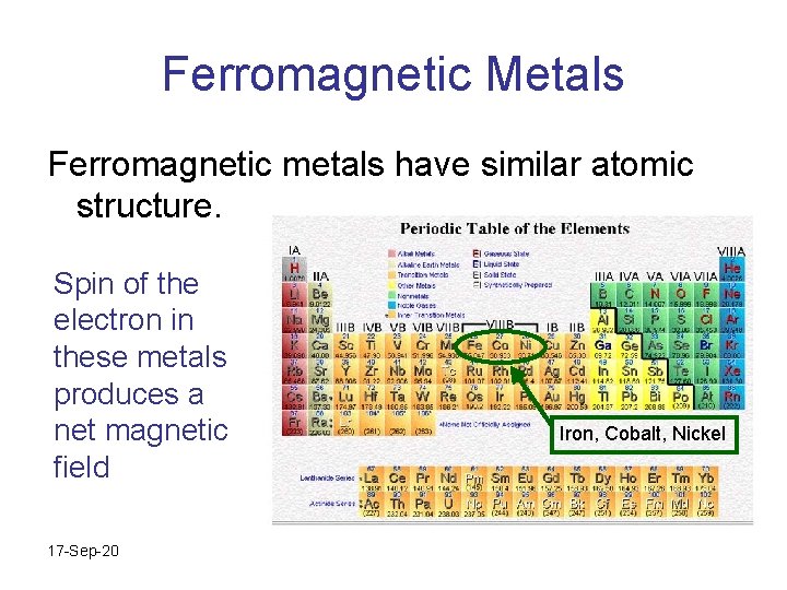 Ferromagnetic Metals Ferromagnetic metals have similar atomic structure. Spin of the electron in these