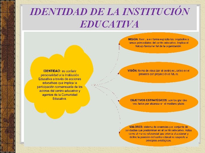 IDENTIDAD DE LA INSTITUCIÓN EDUCATIVA 