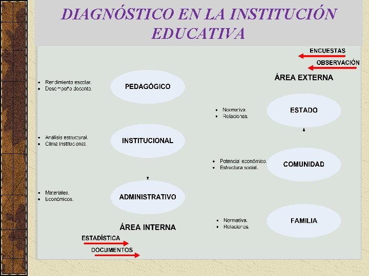 DIAGNÓSTICO EN LA INSTITUCIÓN EDUCATIVA 